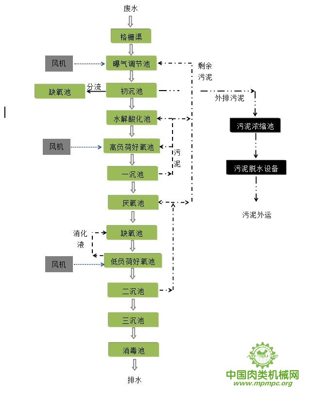 點(diǎn)擊打開原圖